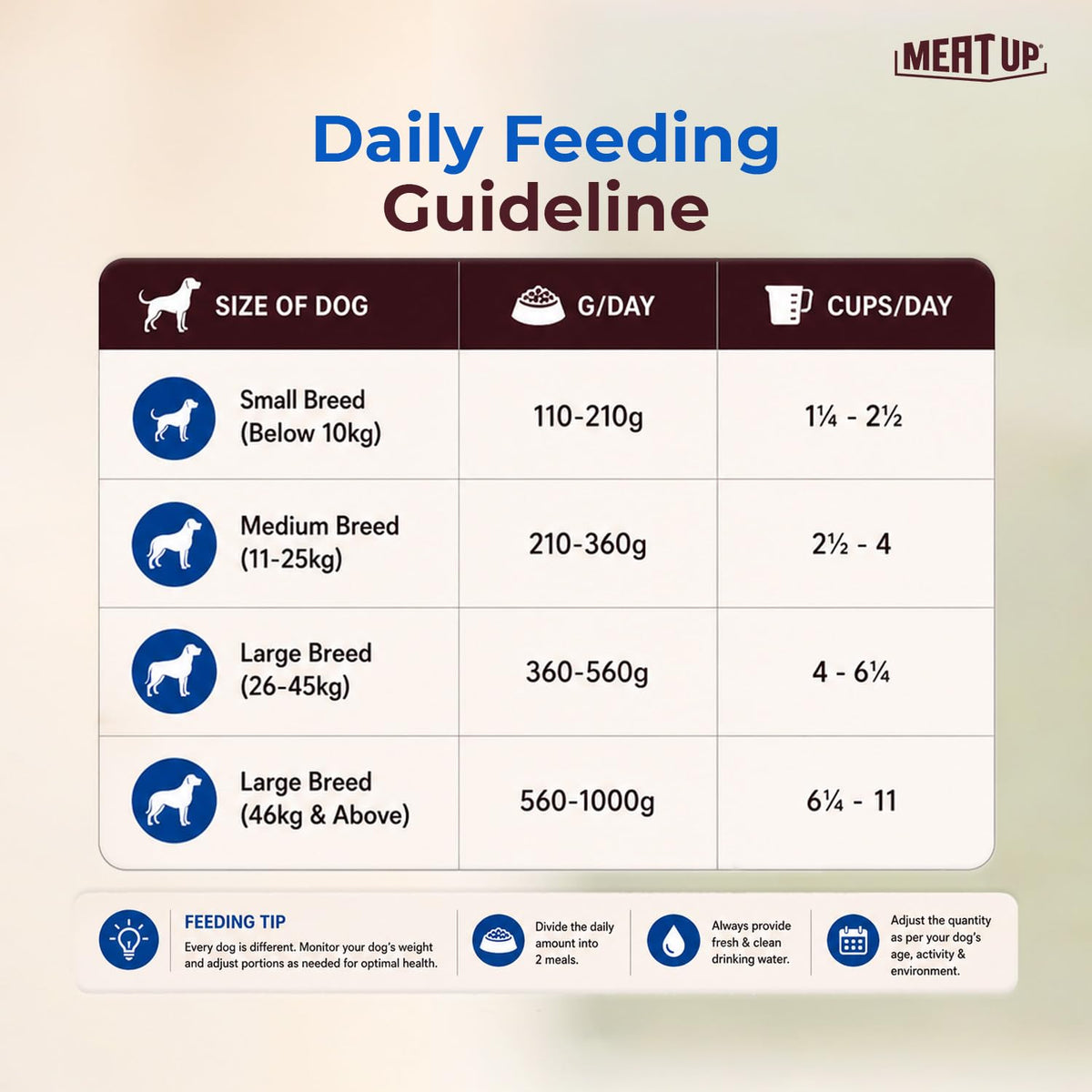Meat Up Adult Dry Dog Food 6kg (3kg + 3kg) | Chicken Flavour | Glucosamine for Healthy Joints & Bones | Enriched with Vitamins & Minerals | Supports Digestive Health