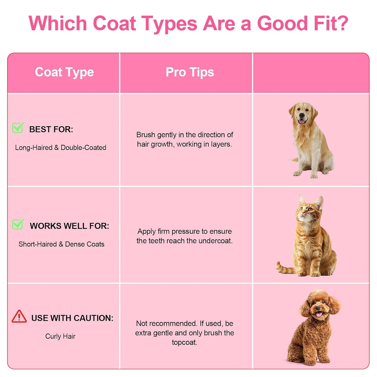 Depets Self Cleaning Slicker Brush, Pet Grooming Shedding Brush for Dogs and Cats - Easy to Remove Loose Undercoat, Pet Massaging Tool Suitable for Pets with Long or Short Hair Color May Vary